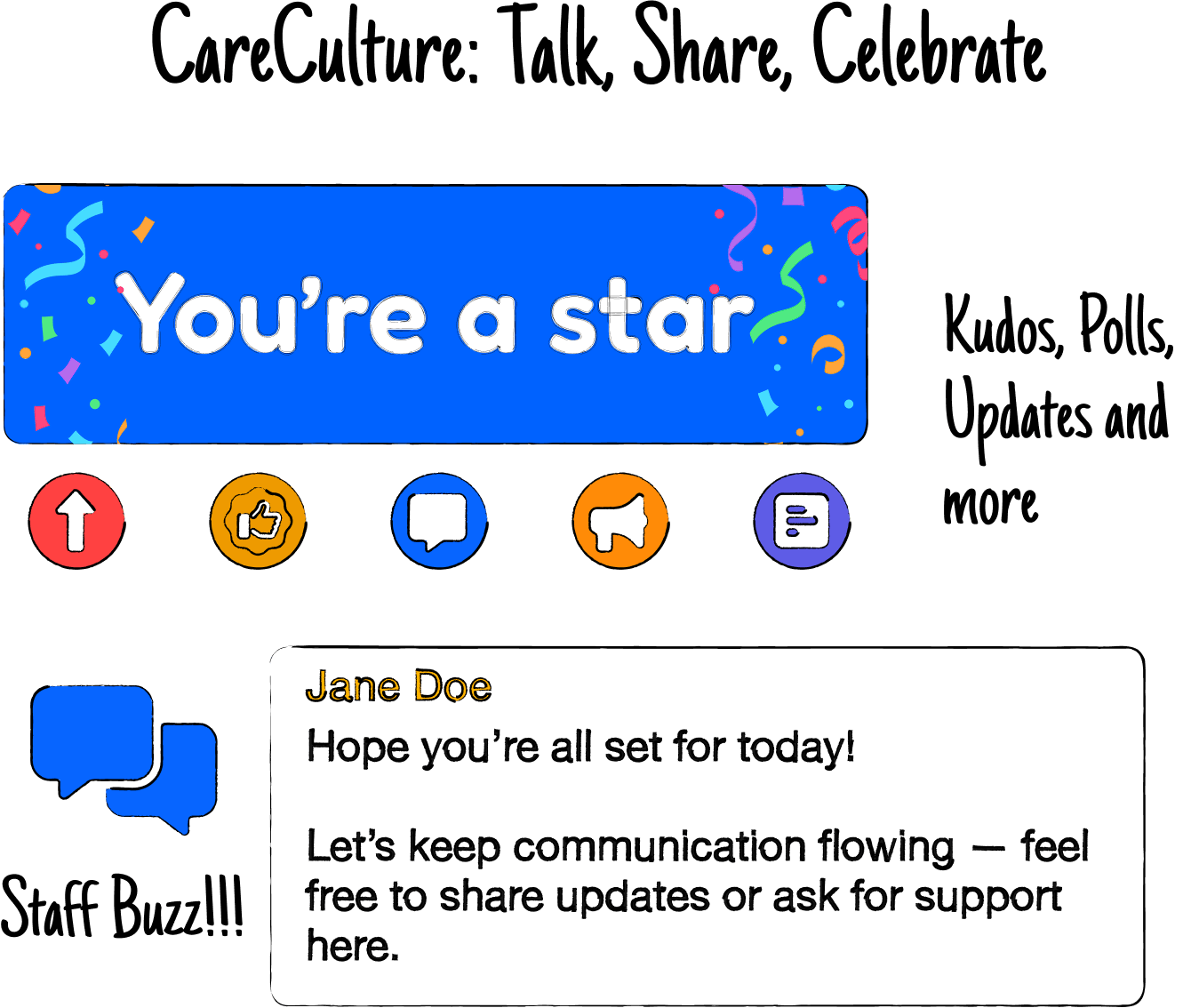CareCentre.io Team Culture Interface