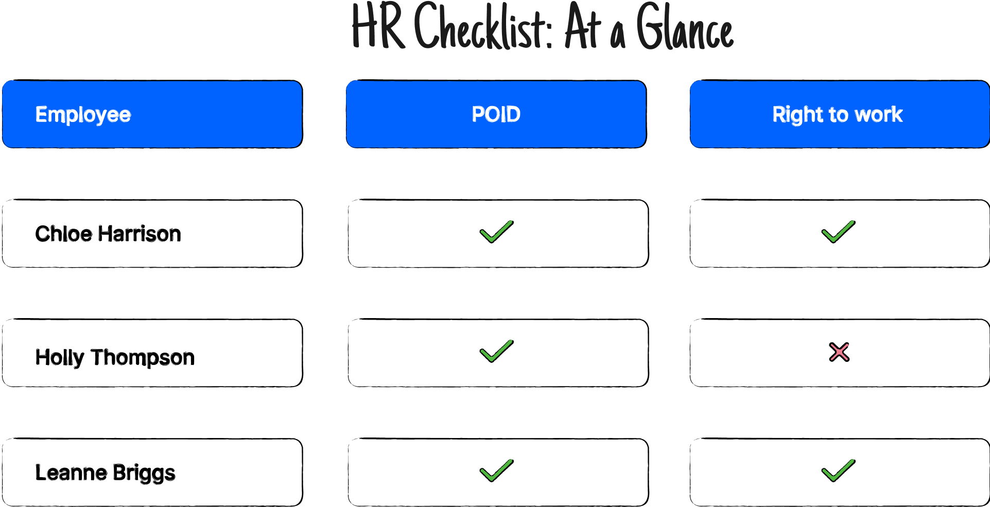 CareCentre.io HR Management Interface