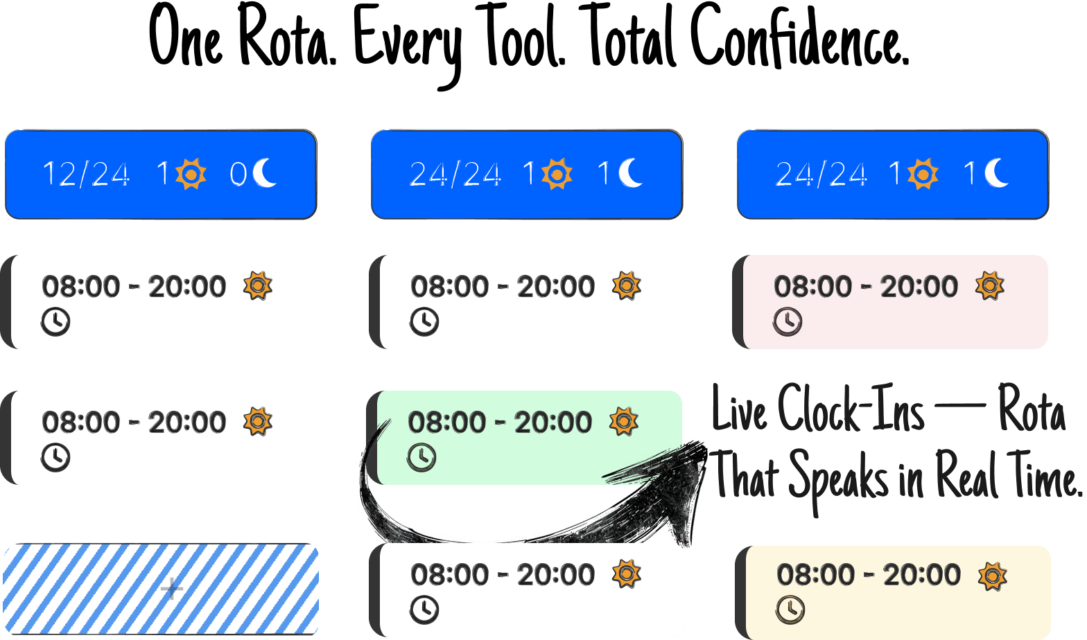 CareCentre.io Rota Management Interface