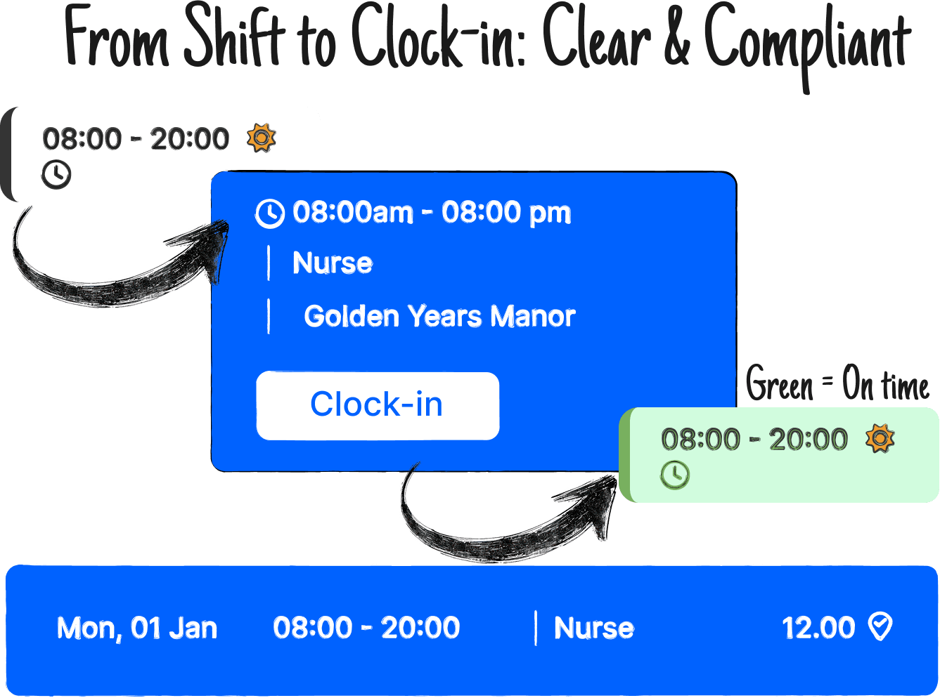 CareCentre.io Time & Attendance Dashboard